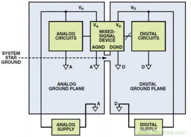 關於混合信號接地，這有幾個重要知識喲