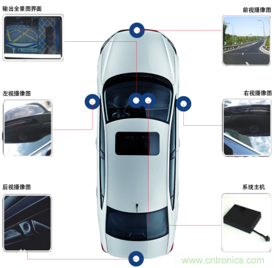 雅特力在車用電子領域再度突破，AT32 MCU大量應用於ADAS環視係統