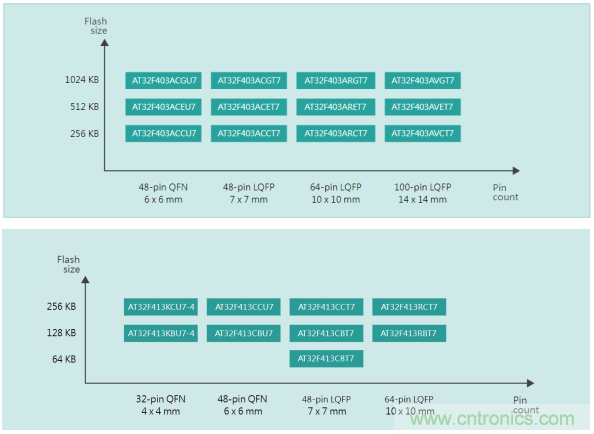雅特力在車用電子領域再度突破，AT32 MCU大量應用於ADAS環視係統