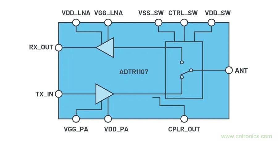 IC集成能讓相控陣技術發展到什麼地步？