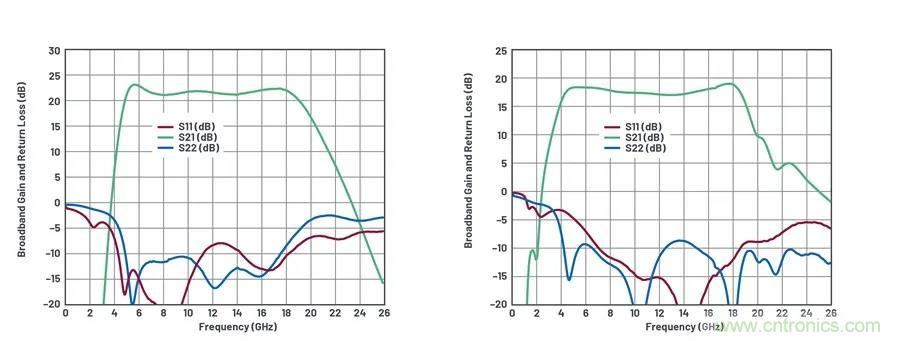 IC集成能讓相控陣技術發展到什麼地步？