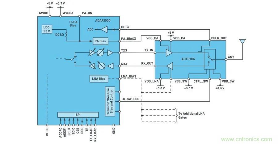 IC集成能讓相控陣技術發展到什麼地步？