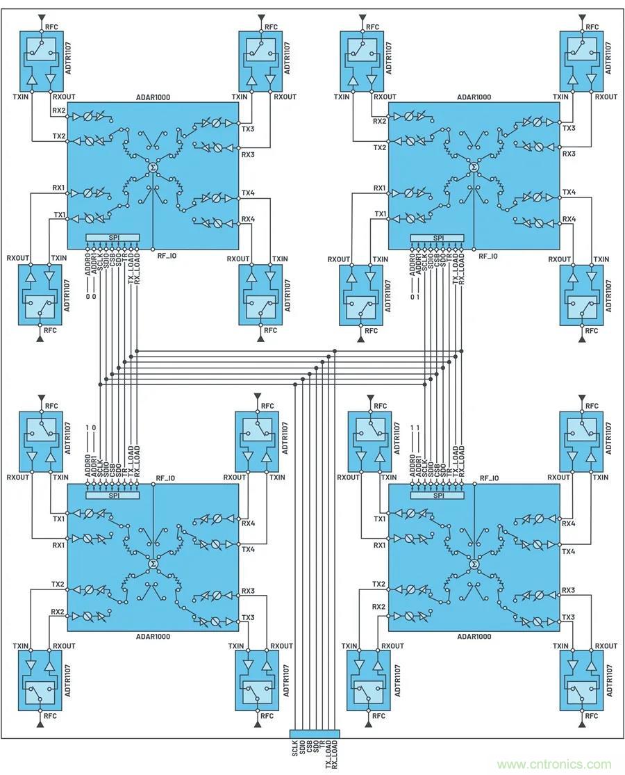 IC集成能讓相控陣技術發展到什麼地步？