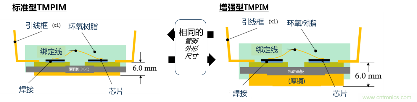 更高能效、穩定可靠的工業驅動模塊和開箱即用的電機開發套件