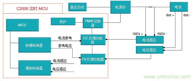 如何設計一款適用於各類電池尺寸、電壓和外形的電池測試儀