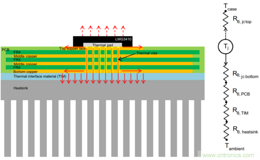 解鎖GaN功率級設計關於散熱的秘密！
