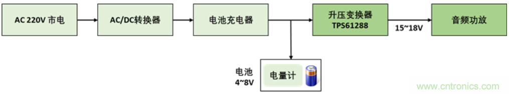 TI最強同步升壓變換器TPS61288，無線音箱升壓變換器的理想方案