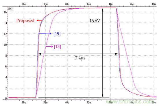 新型Class-AB緩衝放大器，適用於FPD應用