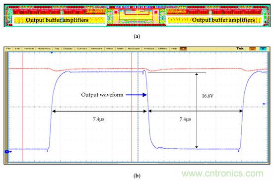 新型Class-AB緩衝放大器，適用於FPD應用
