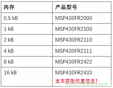 優化電路板設計？看集成多種功能的通用MSP430 MCU如何實現！