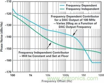 當收發器遇上外部本振，更強的射頻性能get&radic;