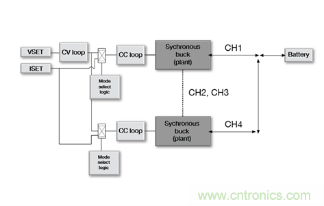 低成本、高精度的電池測試設備數字控製方案