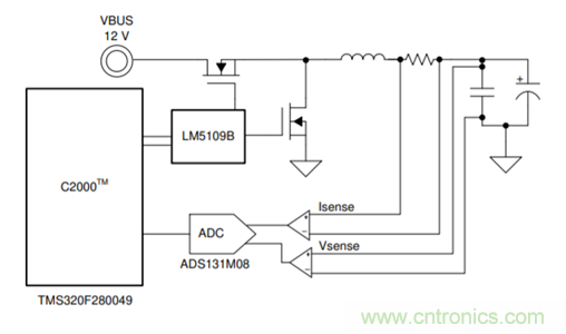 低成本、高精度的電池測試設備數字控製方案