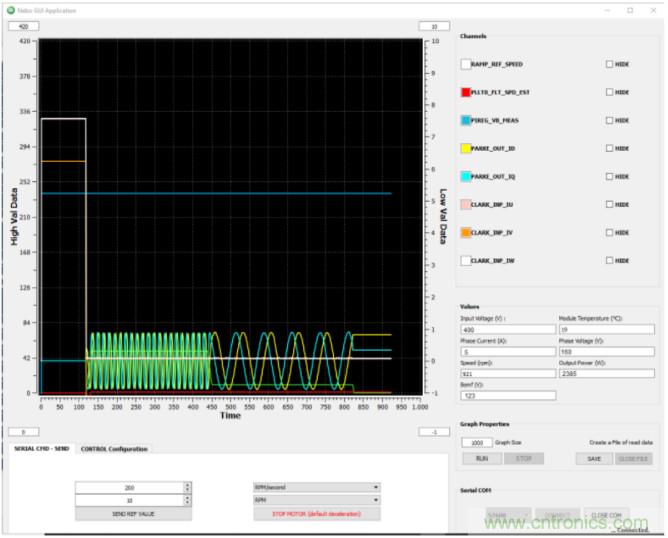 工業電機控製係統方案觸手可及