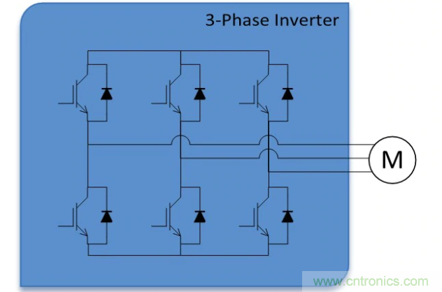 工業電機控製係統方案觸手可及
