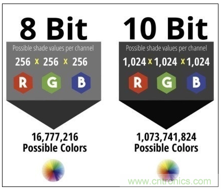 如何通過參數辨別顯示器的好壞？