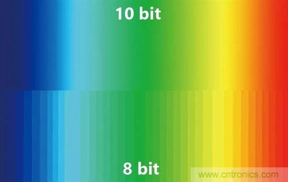 如何通過參數辨別顯示器的好壞？