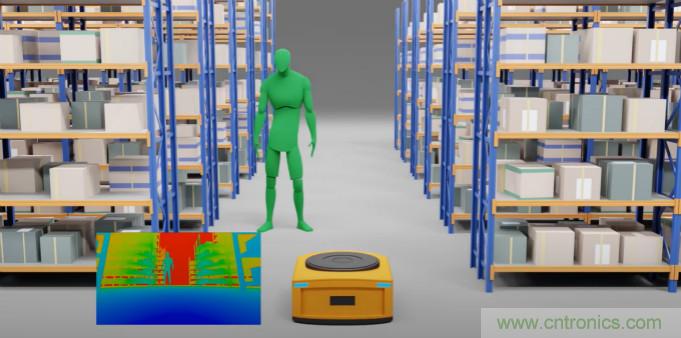 高性能標準CMOS傳感器應用於3D視覺、感測和度量