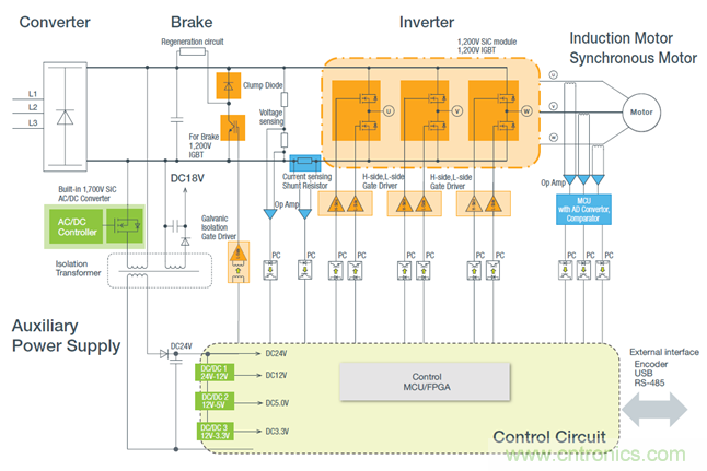 從先進器件到係統級方案 羅姆傾情助力工業電機設計