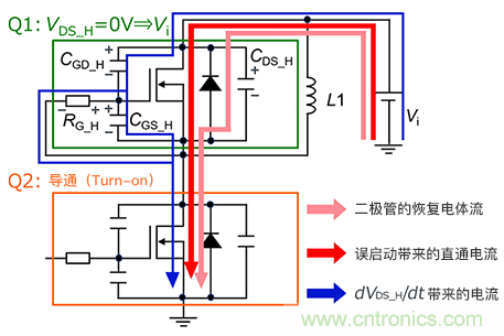 誤啟動的發生機製
