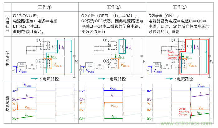 誤啟動的發生機製