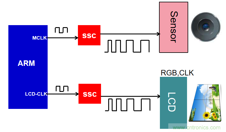 時鍾高次諧波為何超標以及其解決辦法