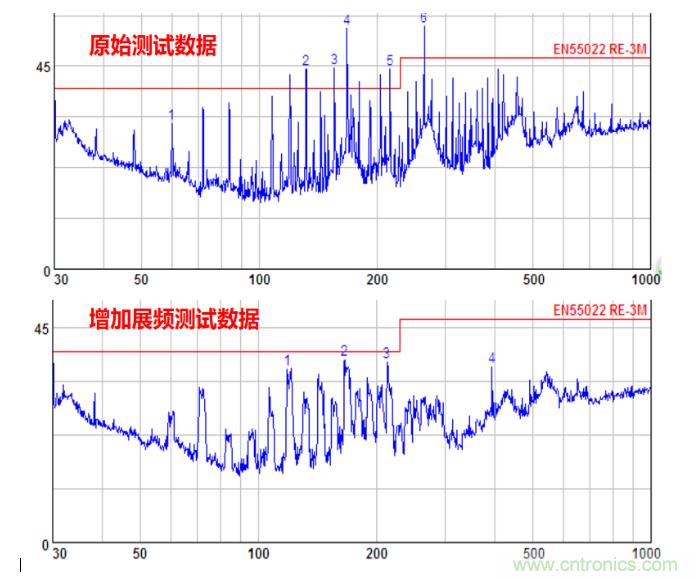 時鍾高次諧波為何超標以及其解決辦法