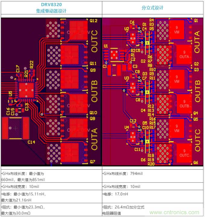 集成式 VS 分立式半橋驅動器，答案一目了然！