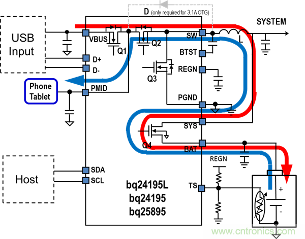 用口袋中的便攜式電源來打消電池使用方麵的顧慮