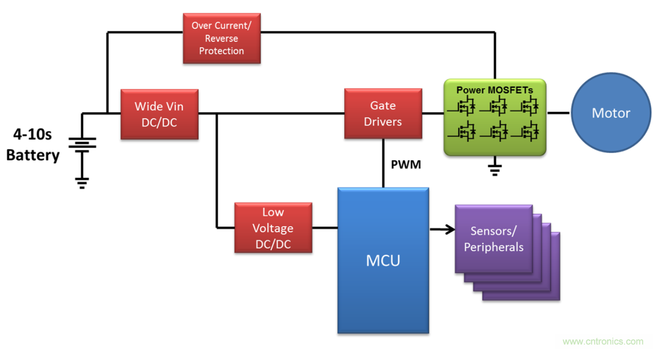 高壓電池組為全新應用供電，並延長電池續航時間