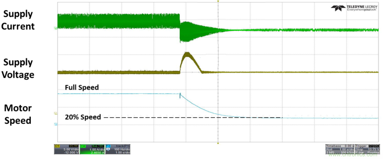 高壓電池組為全新應用供電，並延長電池續航時間