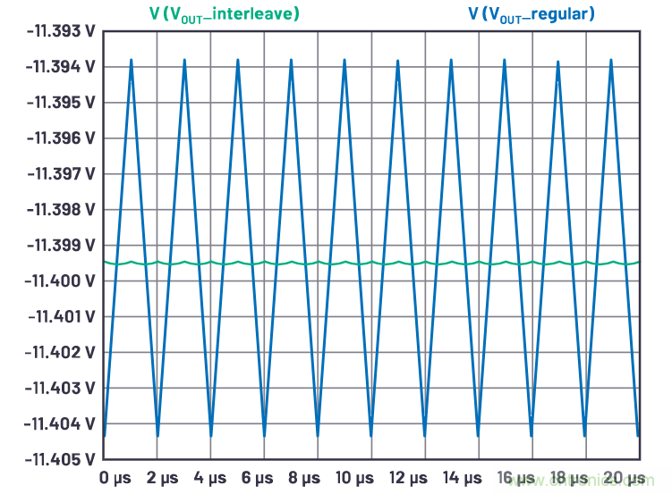 交錯式反相電荷泵&mdash;&mdash;第一部分：用於低噪聲負電壓電源的新拓撲結構