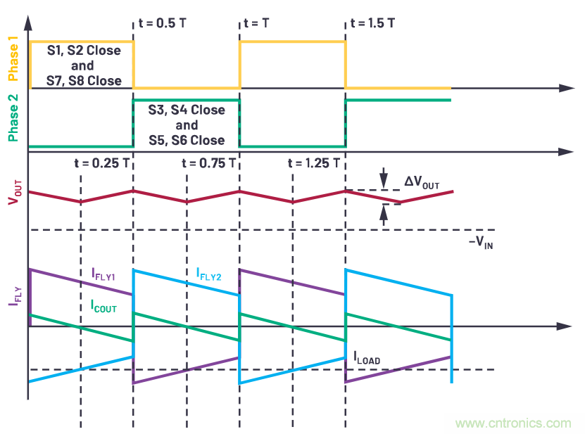 交錯式反相電荷泵&mdash;&mdash;第一部分：用於低噪聲負電壓電源的新拓撲結構