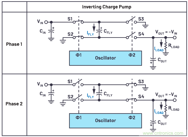 交錯式反相電荷泵&mdash;&mdash;第一部分：用於低噪聲負電壓電源的新拓撲結構