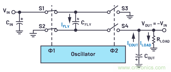 交錯式反相電荷泵&mdash;&mdash;第一部分：用於低噪聲負電壓電源的新拓撲結構