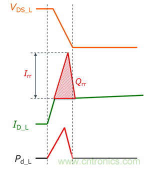 什麼是雙脈衝測試？