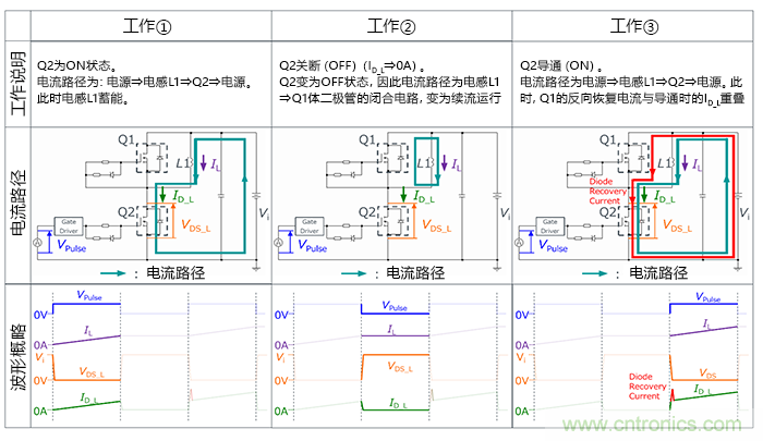 什麼是雙脈衝測試？