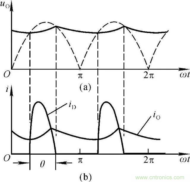 如何選擇單相橋式整流濾波電路中的電容電阻？
