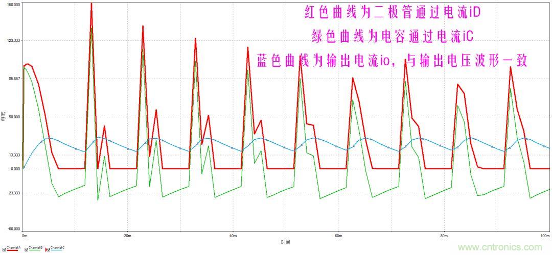 如何選擇單相橋式整流濾波電路中的電容電阻？
