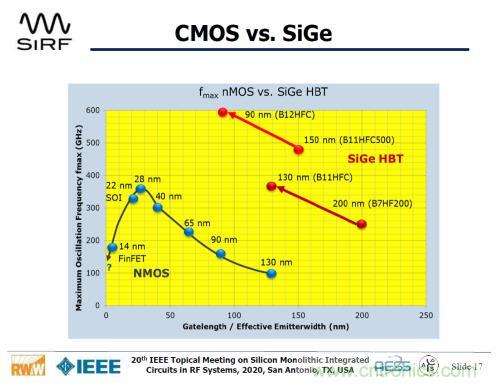 Teledyne e2v 的數據轉換器可直接訪問 Ka 波段，並突破數字信號處理的極限