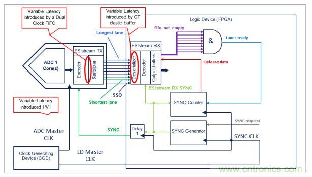 Teledyne e2v 的數據轉換器可直接訪問 Ka 波段，並突破數字信號處理的極限