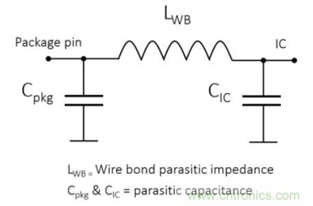Teledyne e2v 的數據轉換器可直接訪問 Ka 波段，並突破數字信號處理的極限