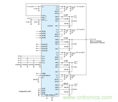 電子係統越來越複雜，我們需要更靈活的電源管理解決方案