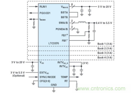 電子係統越來越複雜，我們需要更靈活的電源管理解決方案