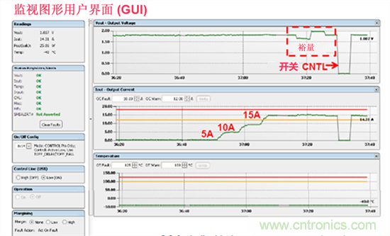 電源管理總線 (PMBus)&mdash;到底有什麼價值？