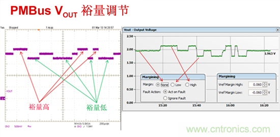 電源管理總線 (PMBus)&mdash;到底有什麼價值？