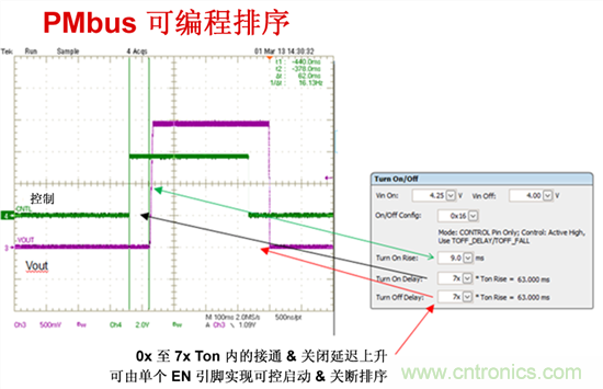 電源管理總線 (PMBus)&mdash;到底有什麼價值？