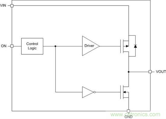什麼是負載開關？