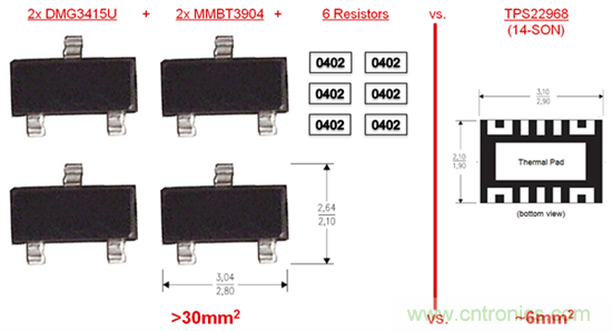 什麼是負載開關？