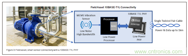 新單對以太網技術：狀態檢測場景中的進行高質量資產健康探測以及供電的2線製技術